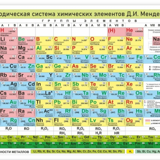 Переодическая система элементов Д.И.Менделеева А4
